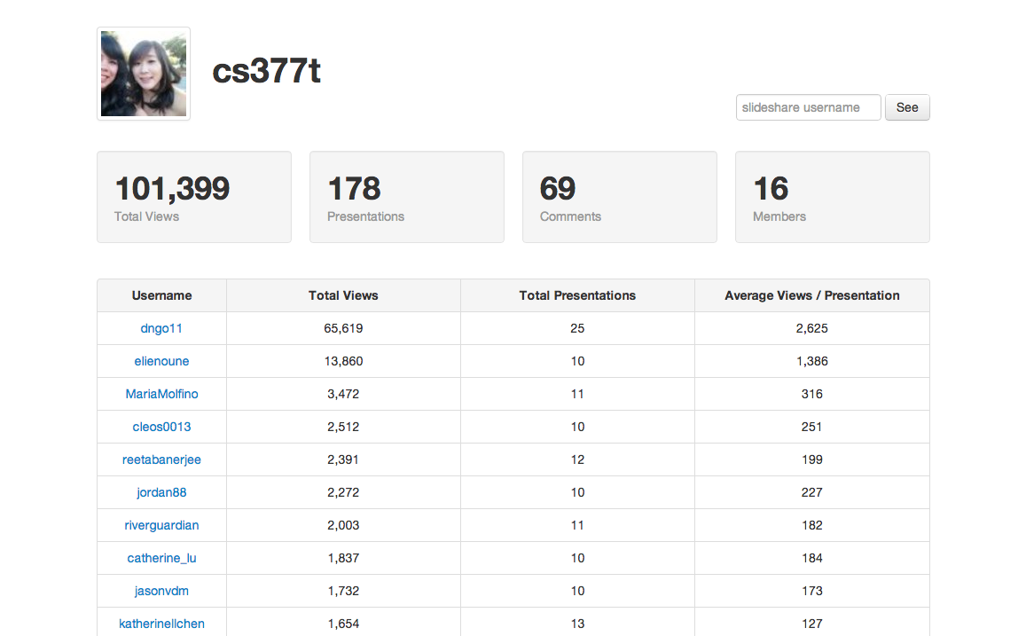Slideshare Analytics image 3